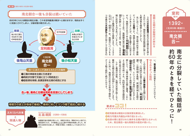 ＜「南北朝合一」誌面例＞