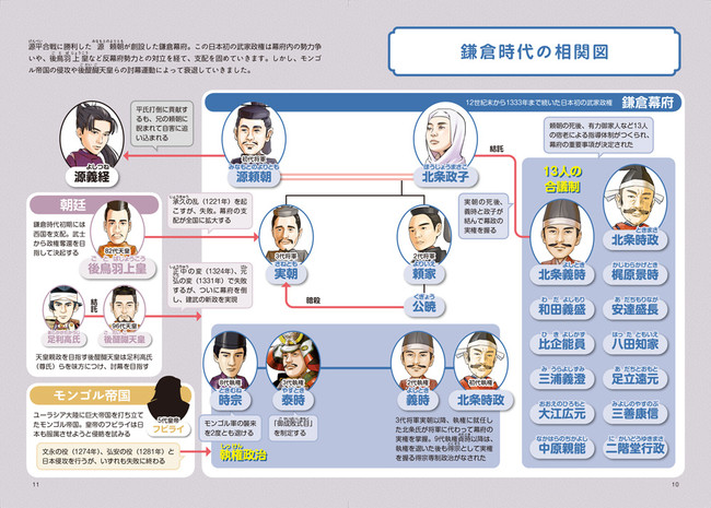 ＜「鎌倉時代の相関図」誌面例＞