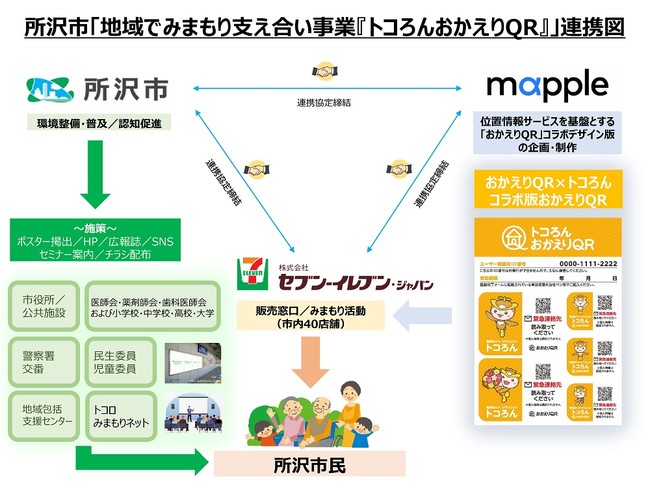 <本連携協定の取り組み(役割)イメージ図> <本連携協定の取り組み(役割)イメージ図>