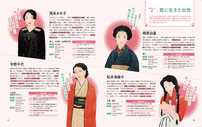 ＜『Woman’s Style100日本の女性偉人たち』誌面例3＞