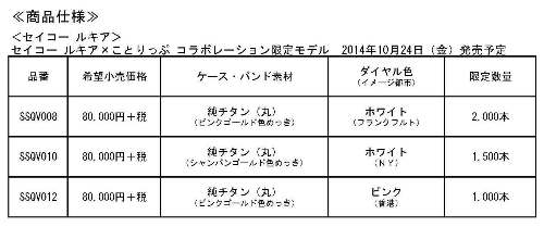 日常でも旅でも使える『ことりっぷ』腕時計第二弾はイルミネーション