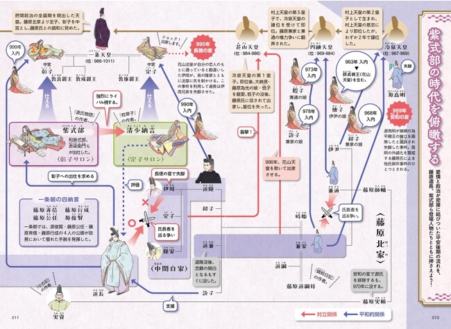 大長編小説『源氏物語』のあらすじと作者・紫式部の人と生涯『図解で 