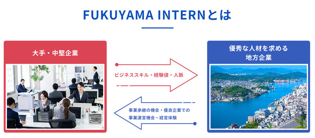 FUKUYAMA INTERN_マッチングイメージ