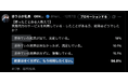 【業界最安値】営業人材のアウトソーシングを業界1安い金額で提供するプランを展開しました！