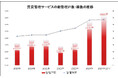 「一般オーナー向け賃貸管理サービス」が総管理戸数1,500戸を突破入居率95%を実現する『満室経営』のノウハウで管理棟数は6年で2倍に急増賃貸物件でも深刻化 “もう一つの空き家問題”の解消で躍進