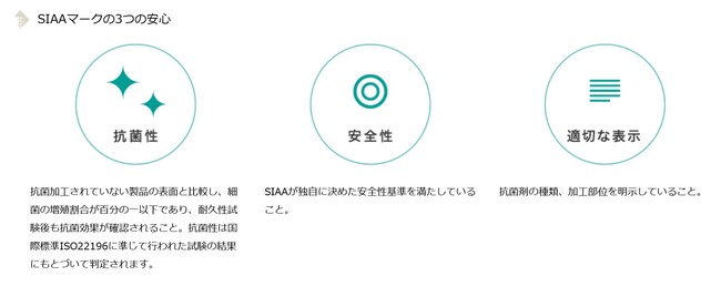 SIAAマーク取得