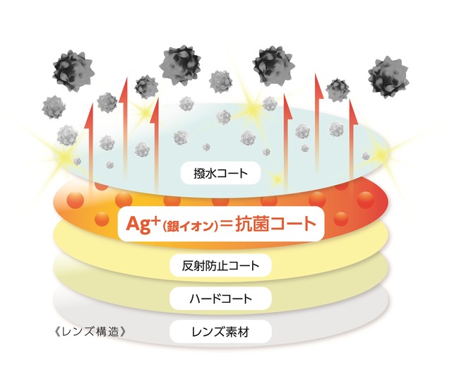 抗菌の仕組み