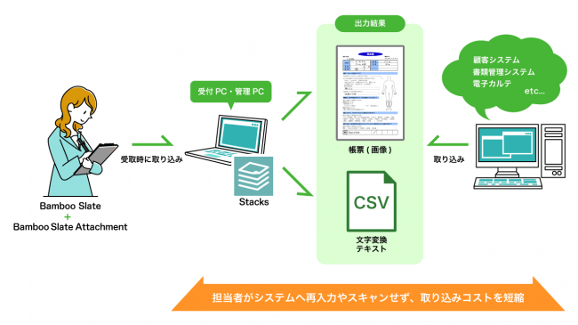 Stacks 導入イメージ