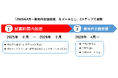 受動喫煙防止対策について