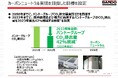 2050年カーボンニュートラル実現を目指したバンドーグループ目標を設定