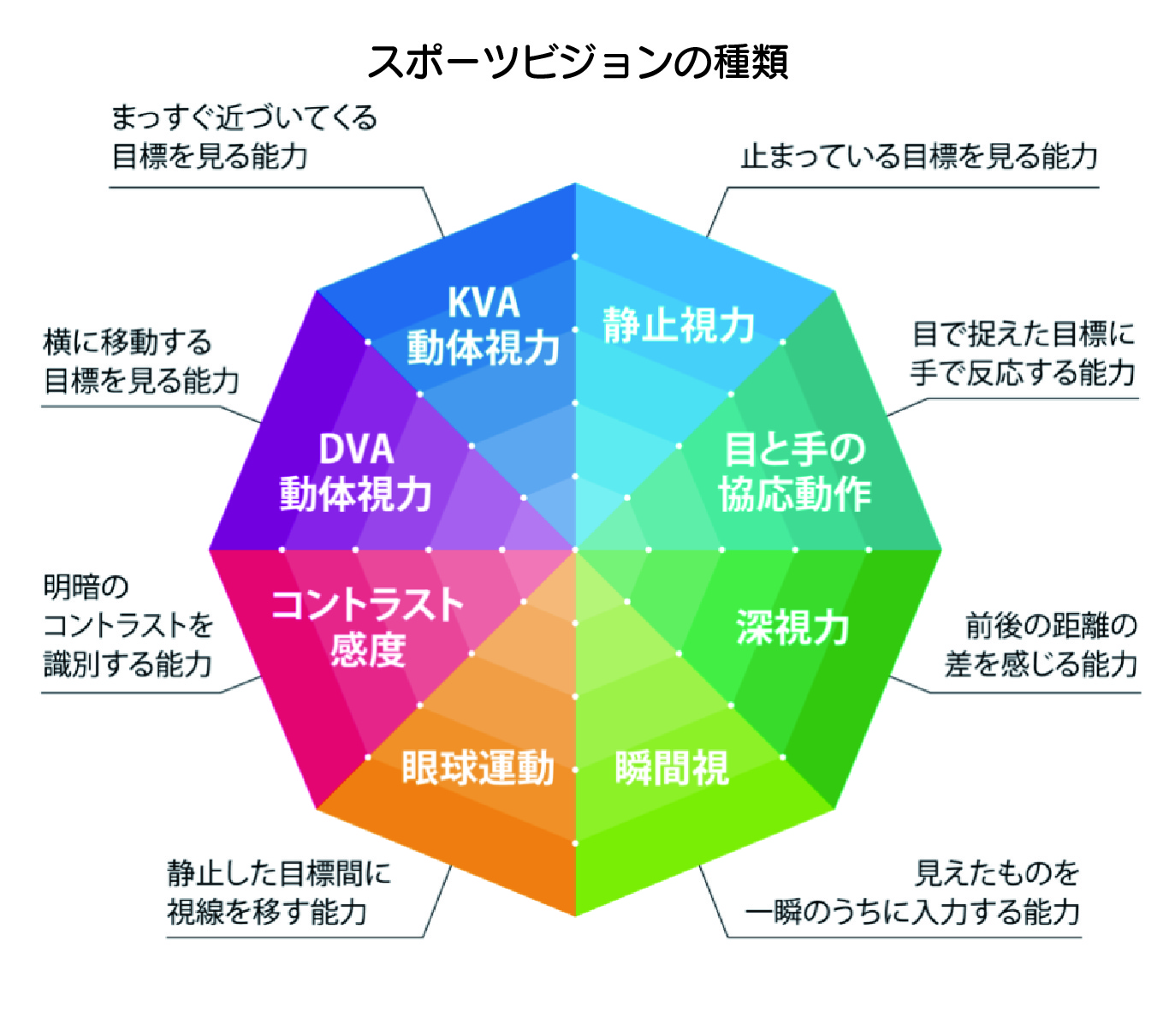 運動とビジョントレーニングを融合させたサイバープログラム キッズeスポーツシステム を販売開始しました ウェイアウト株式会社のプレスリリース