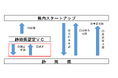 スタートアップ支援の新規事業「静岡県ファンドサポート事業」認定ベンチャーキャピタルの公募開始