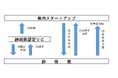 「静岡県ファンドサポート事業」の公募要領等を公開