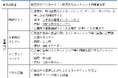 新たな特設サイト『しずおか若者インターンナビ』を令和８年８月に開設します