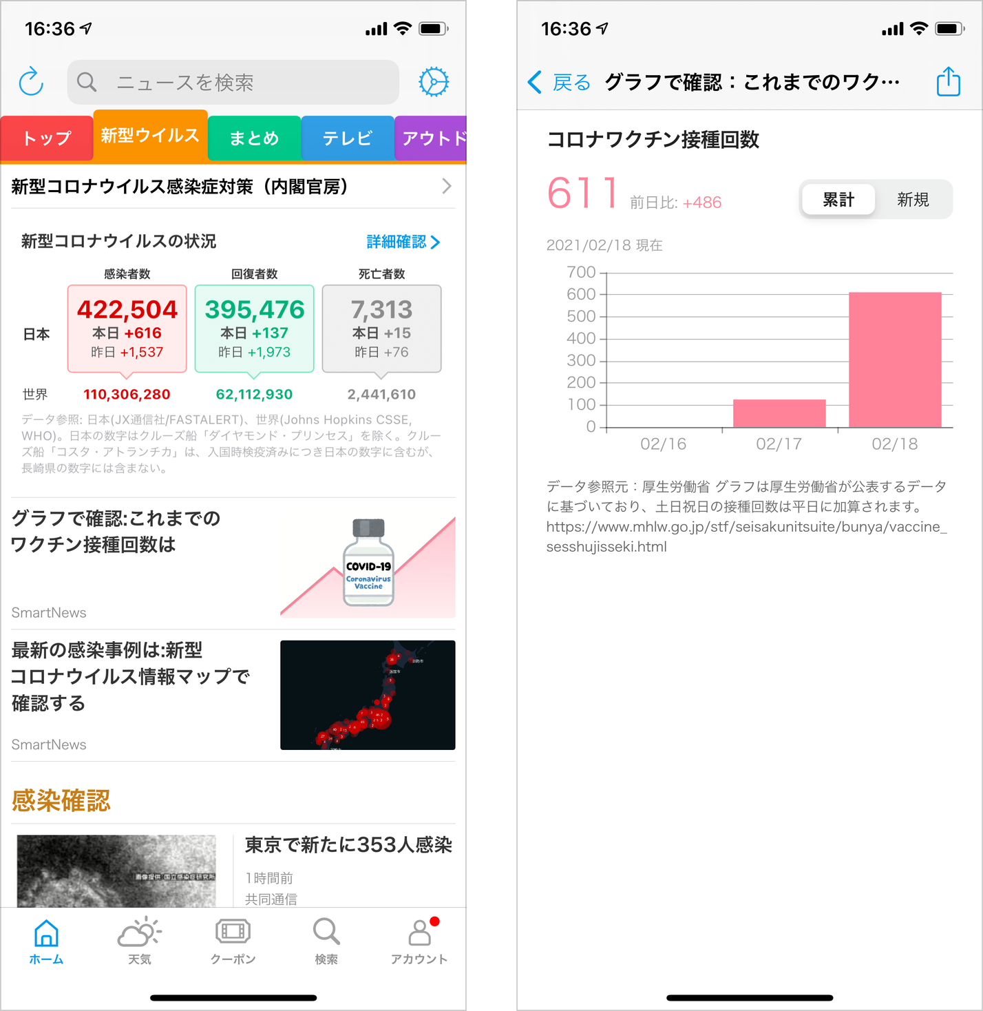 SmartNewsが全国の「新型コロナウイルス ワクチン接種状況」をひと目で分かるビジュアルでお知らせする新機能を搭載 　その日の新規接種回数や全国の累計接種回数も把握可能に
