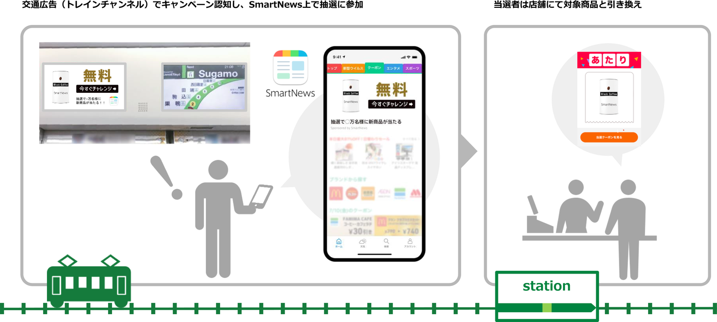 Smartnews ジェイアール東日本企画と共同で 商品体験支援パッケージ のテスト販売を開始 移動中の生活者へ 商品の お試し利用体験 や 割引クーポンの利用 を促進 スマートニュース株式会社のプレスリリース