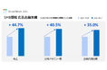 スマートニュース、広告配信の利便性と精度を高める新機能を順次提供へ 「セルフサーブ型広告」と「地点半径ターゲティング」が登場