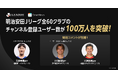 スマートニュース、明治安田Ｊリーグ全60クラブのチャンネル登録ユーザー数が100万人を突破