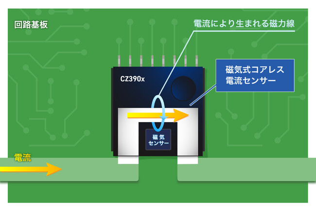 本製品による電流測定の仕組み