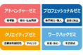ラーニングコミュニティ「新卒学部」導入により新入社員の学習時間が増加し、キャリア不安が低下