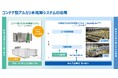 旭化成とDe Nora、水素製造用コンテナ型アルカリ水電解システムの開発および販売に関する覚書を締結
