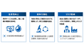 生成AIを新規用途探索の自動化や製造現場の技術伝承において活用開始