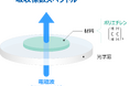 「テラヘルツ分光によるポリエチレンの分子量推定法」の開発により電気学会「基礎・材料・共通部門」の論文賞を受賞