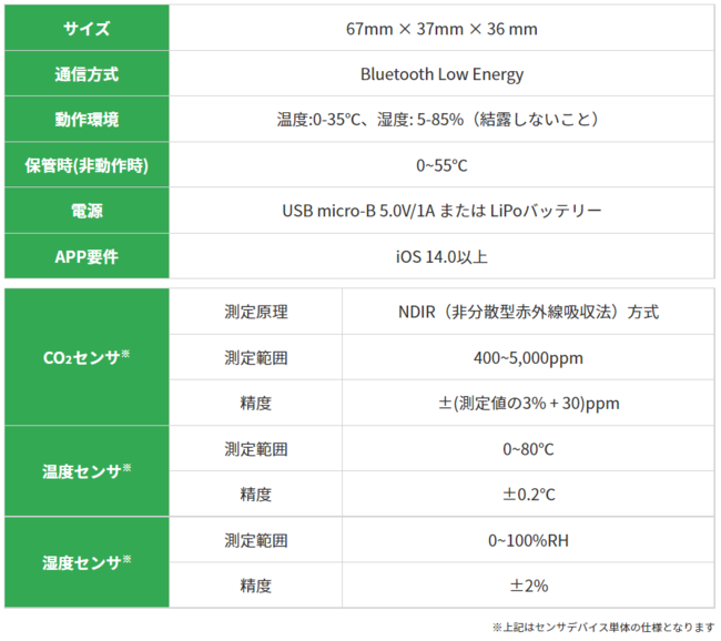 旭化成の「3密見える化ソリューション」が東邦大学で採用 企業リリース