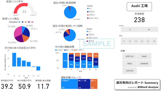 統計レポートイメージ