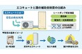 【2026年4月15日からついに申請開始】エコキュート交換に活用できる「給湯省エネ2026事業」で最大12万円の補助金が出ます