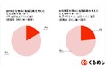 <出社の実態と企業の「共食」実態を調査>共食機会がエンゲージメントアップにつながる!ランチを同僚と過ごしている人ほど「今の会社で働きたい」と思っていることが判明