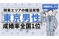 関東1都6県すべてで成婚率が全国平均超！東京の男性成婚率41.1％は全国1位。