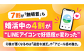 婚活中の約4割が「LINEアイコンで好感度が変化」。男女とも過度な加工やアピール強めの写真は不評に。