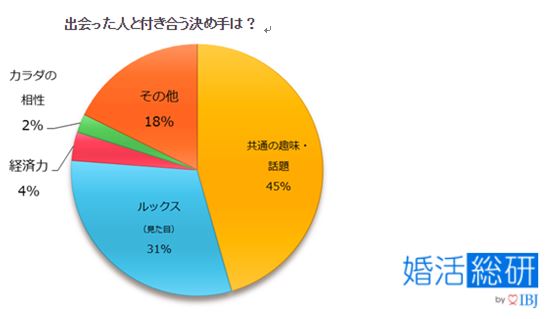 よしもと芸人 相席スタート 司会 お笑い好き婚活パーティー開催 Ibjのプレスリリース