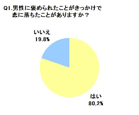 これまでで最高の持ち物 可愛い 褒める 最高の動物画像