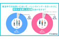 【婚活男女に調査】バレンタインをきっかけに関係が進展した人は極少数派