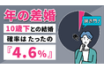 10歳以上の「年の差婚」はわずか4.6％。経済力と年齢差のシビアな相関関係を分析【約2万人のビッグデータ】＃IBJ成婚白書