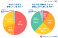 【父の日調査】約6割が「同じような人と結婚したくない」と回答。令和の理想は“経済力だけではない、頼りがいと支え合い”