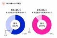 【意識調査】男性の6割以上が年上女性との恋愛に前向き。“年齢差”への意識に変容か