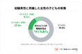 再婚女性の約47％が“初婚男性”と成婚。婚姻歴を問わないマッチングが進む。