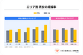 地方は「女性」、都市部は「男性」が“婚活有利”？人口構造が映し出す婚活市場の地域差を分析
