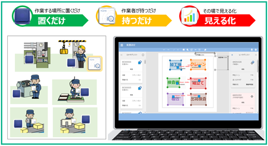 ヒトの動きを新技術で可視化｜株式会社イーアールアイのプレスリリース