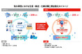 製氷事業を展開するニチレイ・アイス 生産・輸送・在庫計画の立案業務をAIシステム開発により自動化!業務効率化と働き方改革を実現