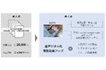 スマートファクトリーの一環として独自のデジタル帳票システム「NDPS」を導入。生産工場のペーパーレス化、業務効率向上を実現。