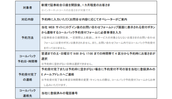 ※「土・日曜日のコールバック予約受付サービス」は、新規で証券総合口座を開設したお客さま向けのサービスのため、口座開設から一定期間以上経過しているお客さまからのコールバック予約は受付できかねますことをご了承ください。