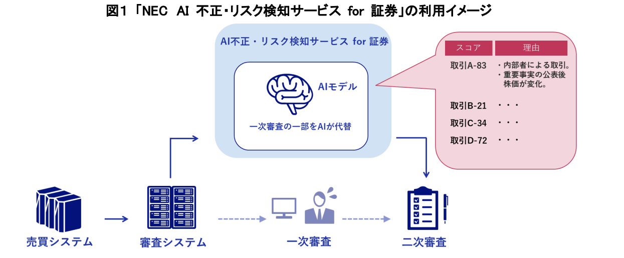 あさひ インサイダー取引規制の実務 京都 大垣書店オンライン - 通販