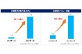 2022年は「米国株式サービス強化元年」に！サービス大幅拡充のお知らせ