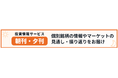生成AIを活用した投資情報サービス「朝刊・夕刊」拡充のお知らせ