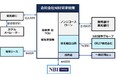 【SBI証券】SBI証券とNBIホールディングスで温泉旅館2号ファンドを運用開始　「裏草津 蕩 TOU」出資に関するお知らせ