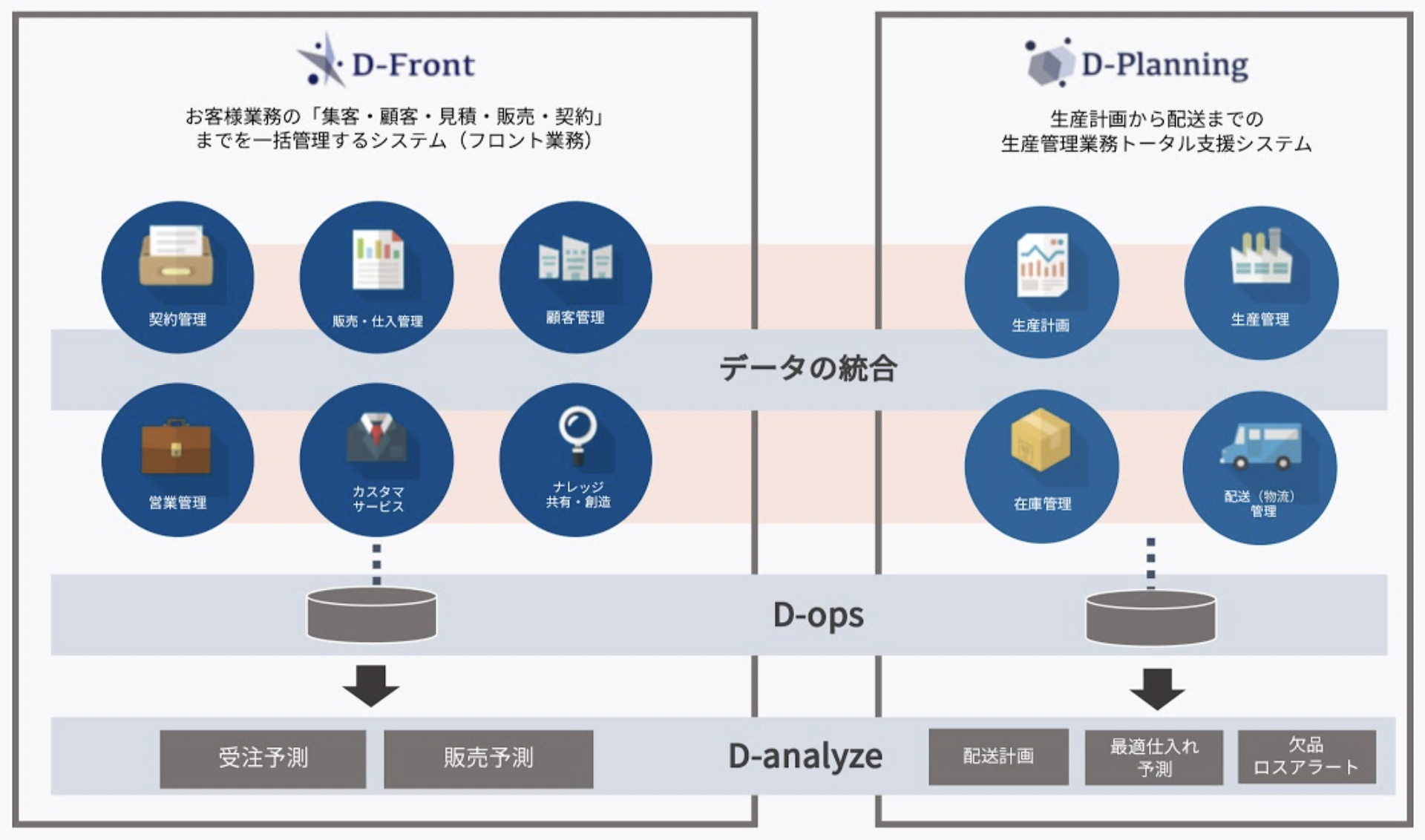 これからの大変革の時代にフィットしたdx対応型erp クラウドサービスを開始 株式会社fro Xのプレスリリース